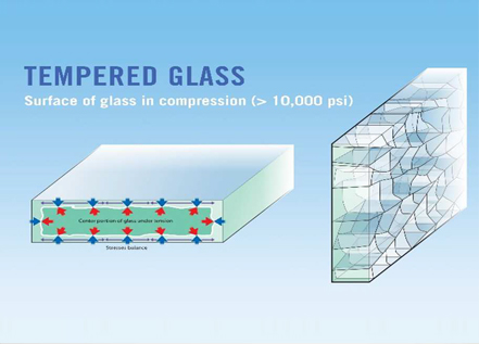 الزجاج التربلكس